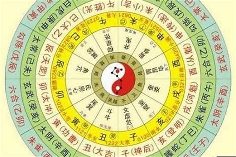 本命五行|生辰八字五行排盤，免費八字算命網，生辰八字算命姻緣，免費八。